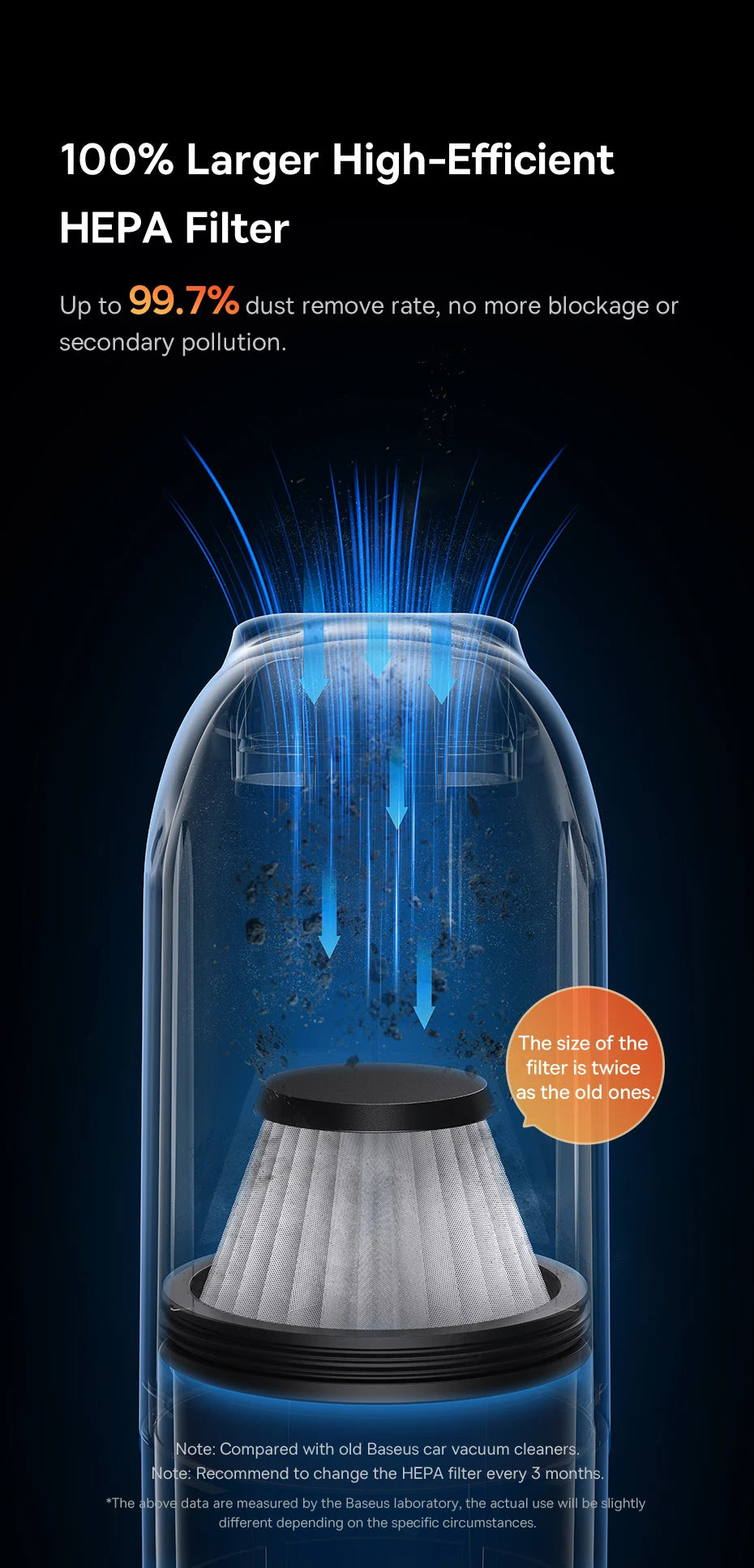 Baseus Car Vacuum — 6,000PA Blow & Vacuum 2-in-1, Home & Office