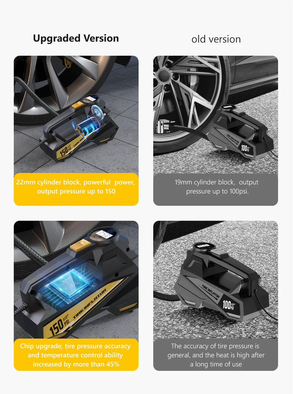 Portable Air Compressor — 150 PSI 12V Tire Inflator