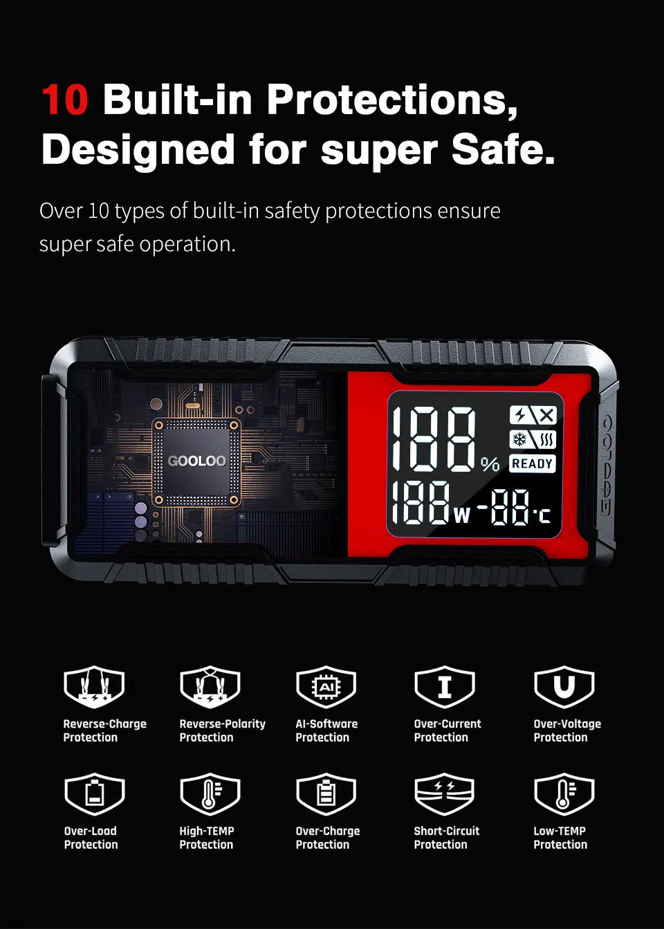 GOOLOO 20000mAh Car Jump Starter 12V Car Battery 4000A Peak Current Portable Charger Portable Power Bank for Emergency Device